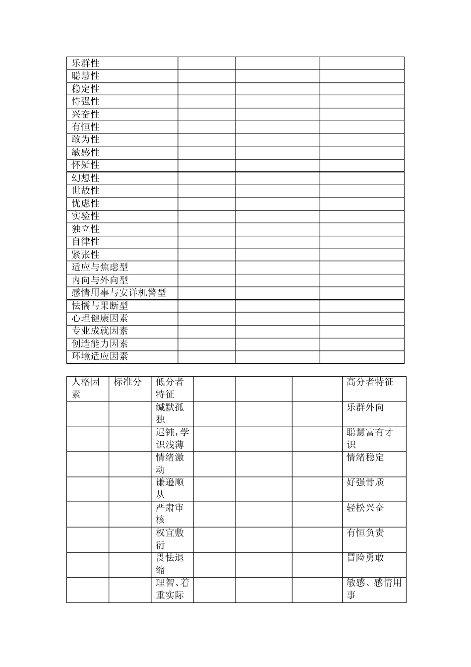16PF人格测验结果分析21_第2页