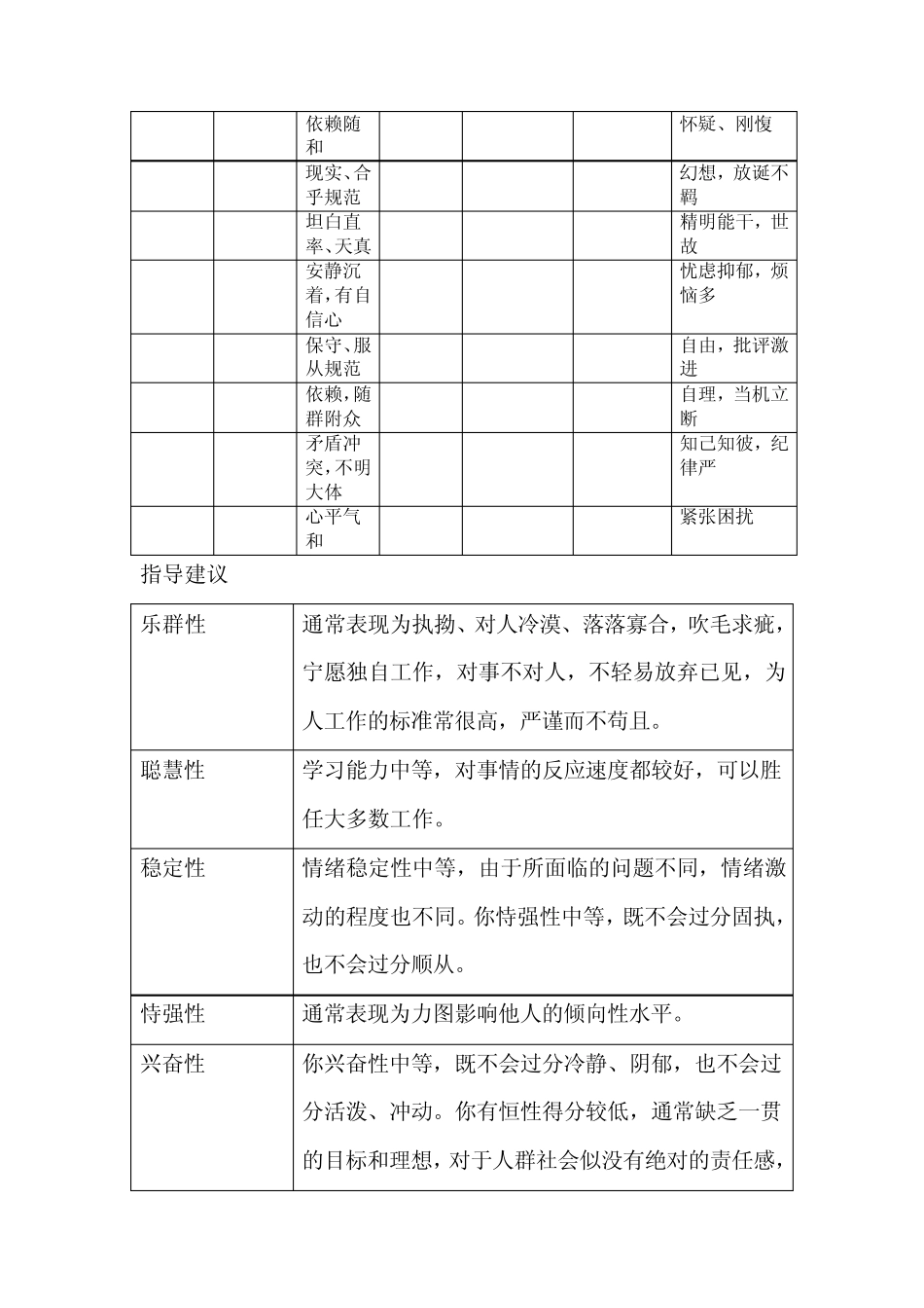 16PF人格测验结果分析21_第3页