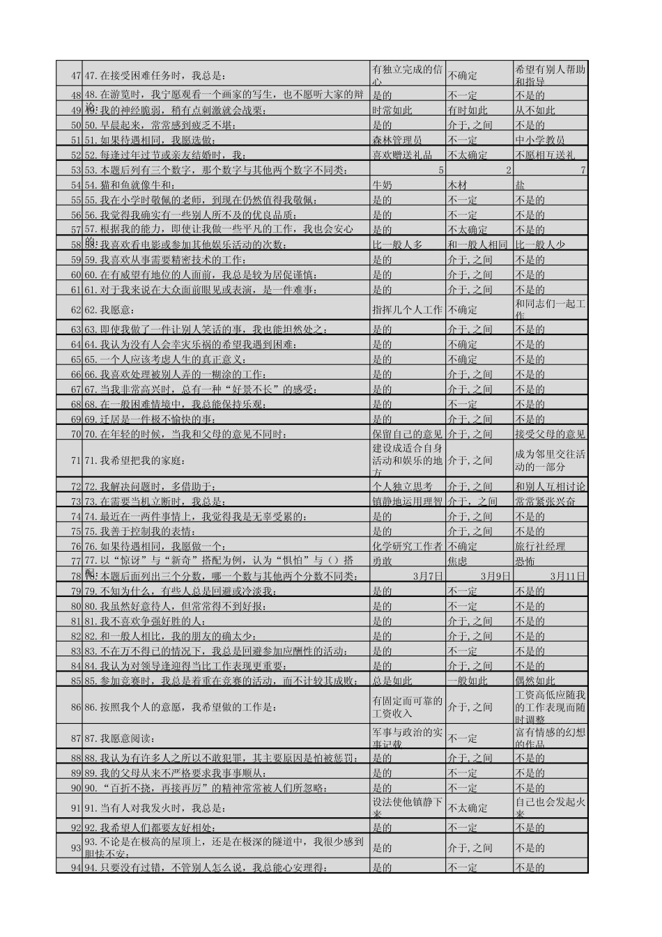 16PF性格测试题目_第2页