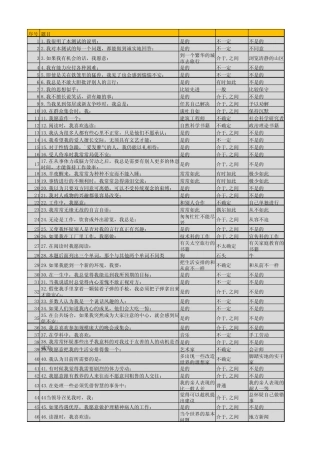 16PF性格测试题目