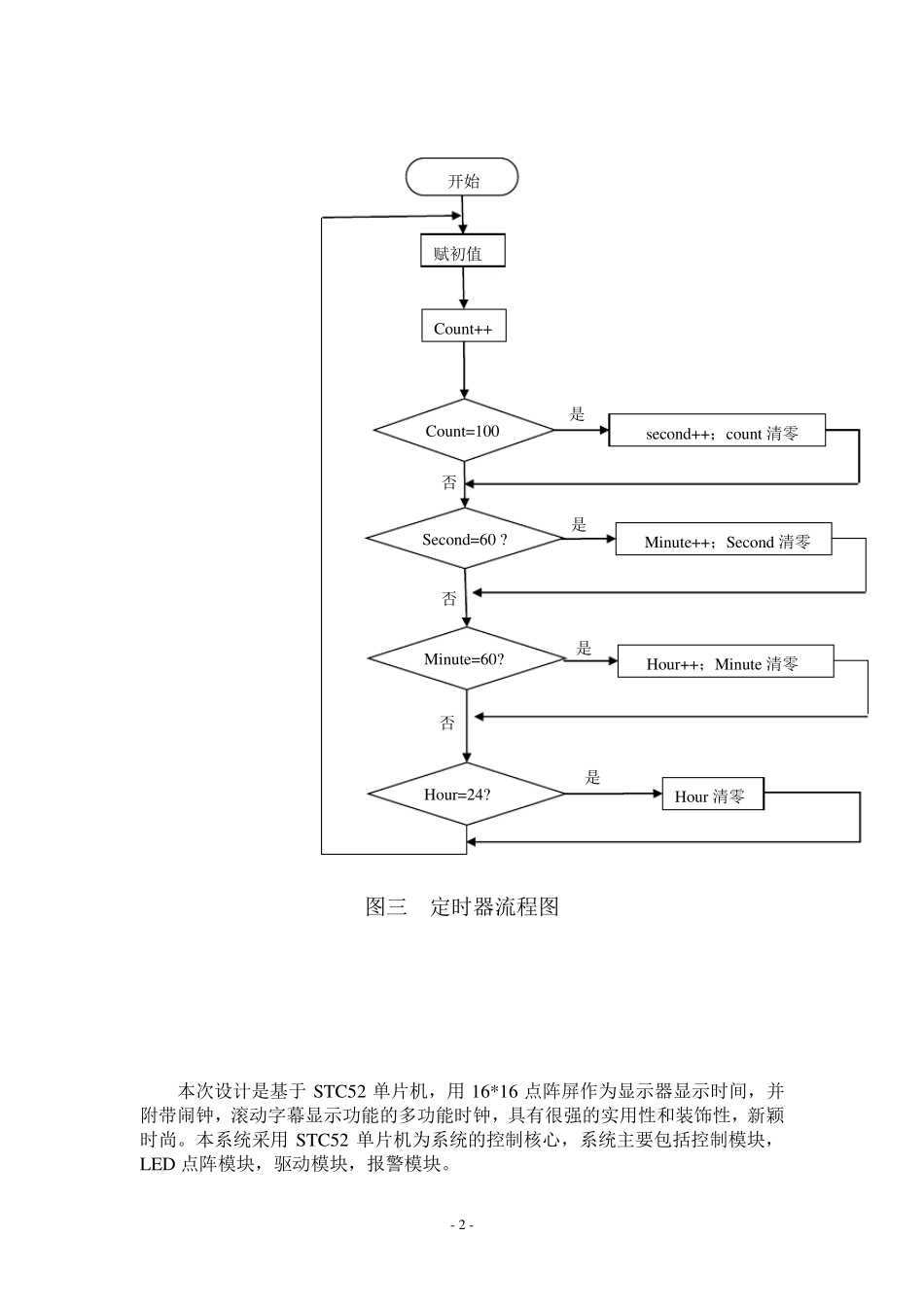 16X16LED点阵显示屏_第3页