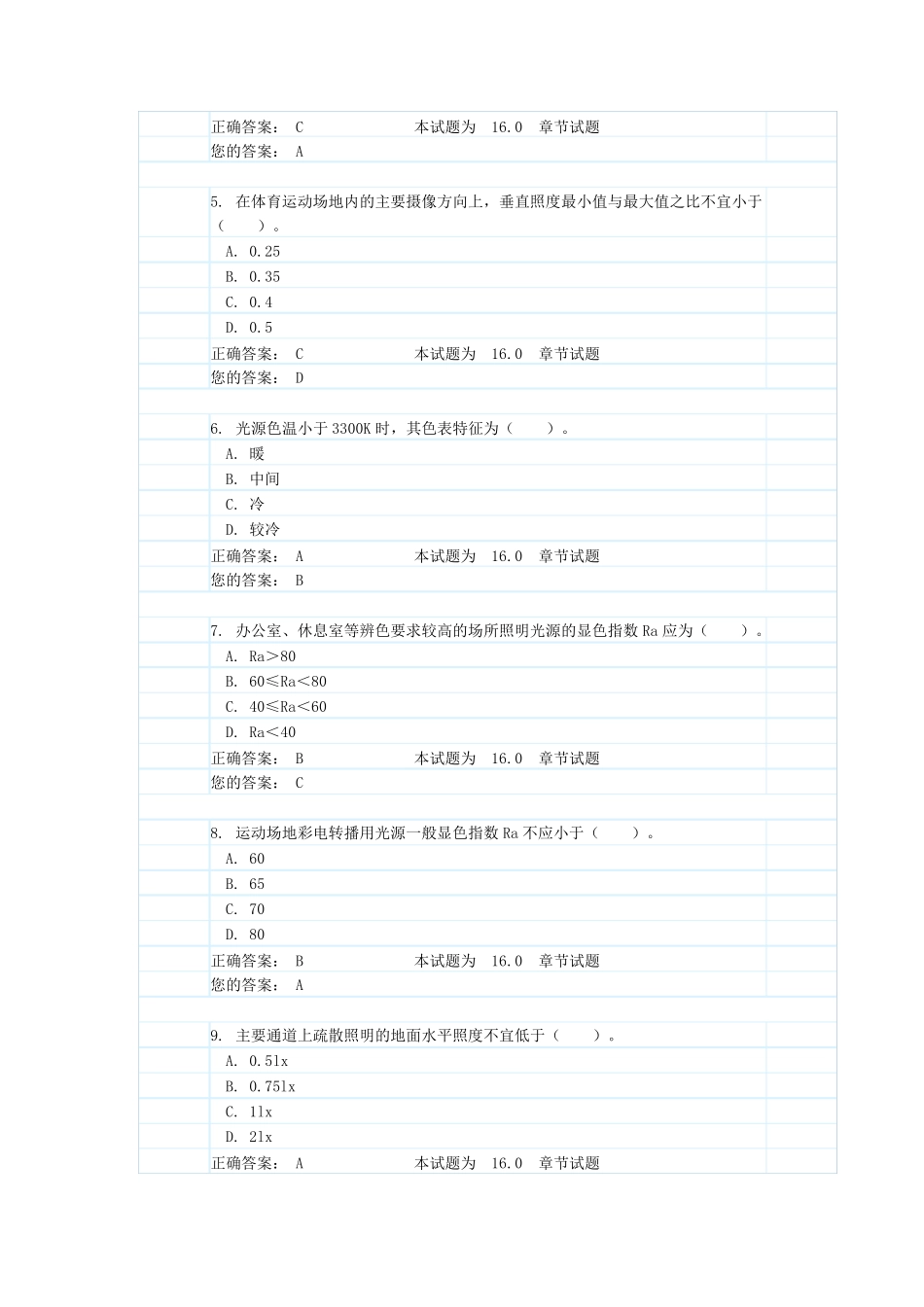 16。照明(试题和答案)_第2页