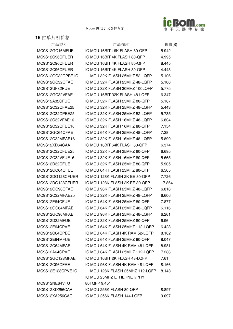 16位单片机价格数据大全_第2页