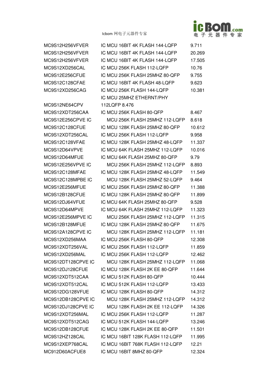 16位单片机价格数据大全_第3页