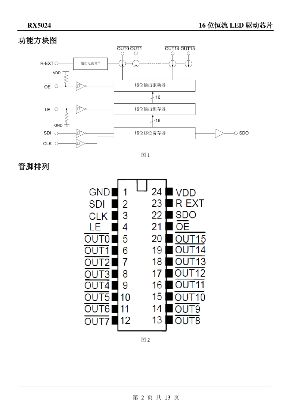 16位恒流LED显示屏驱动芯片RX5024_第2页