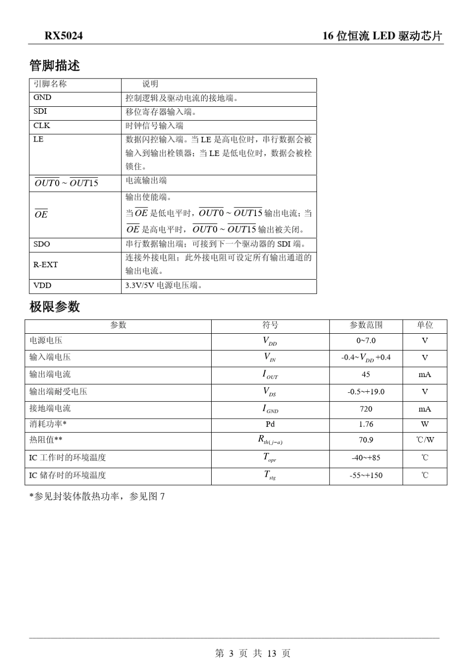 16位恒流LED显示屏驱动芯片RX5024_第3页