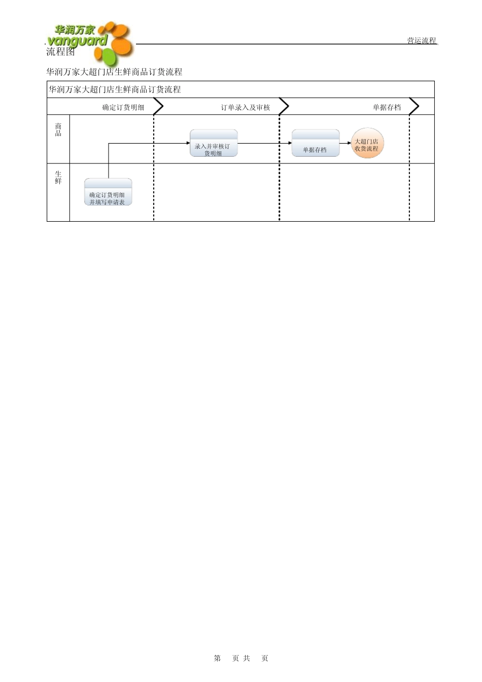 16华润万家大超门店生鲜商品订货流程_第2页