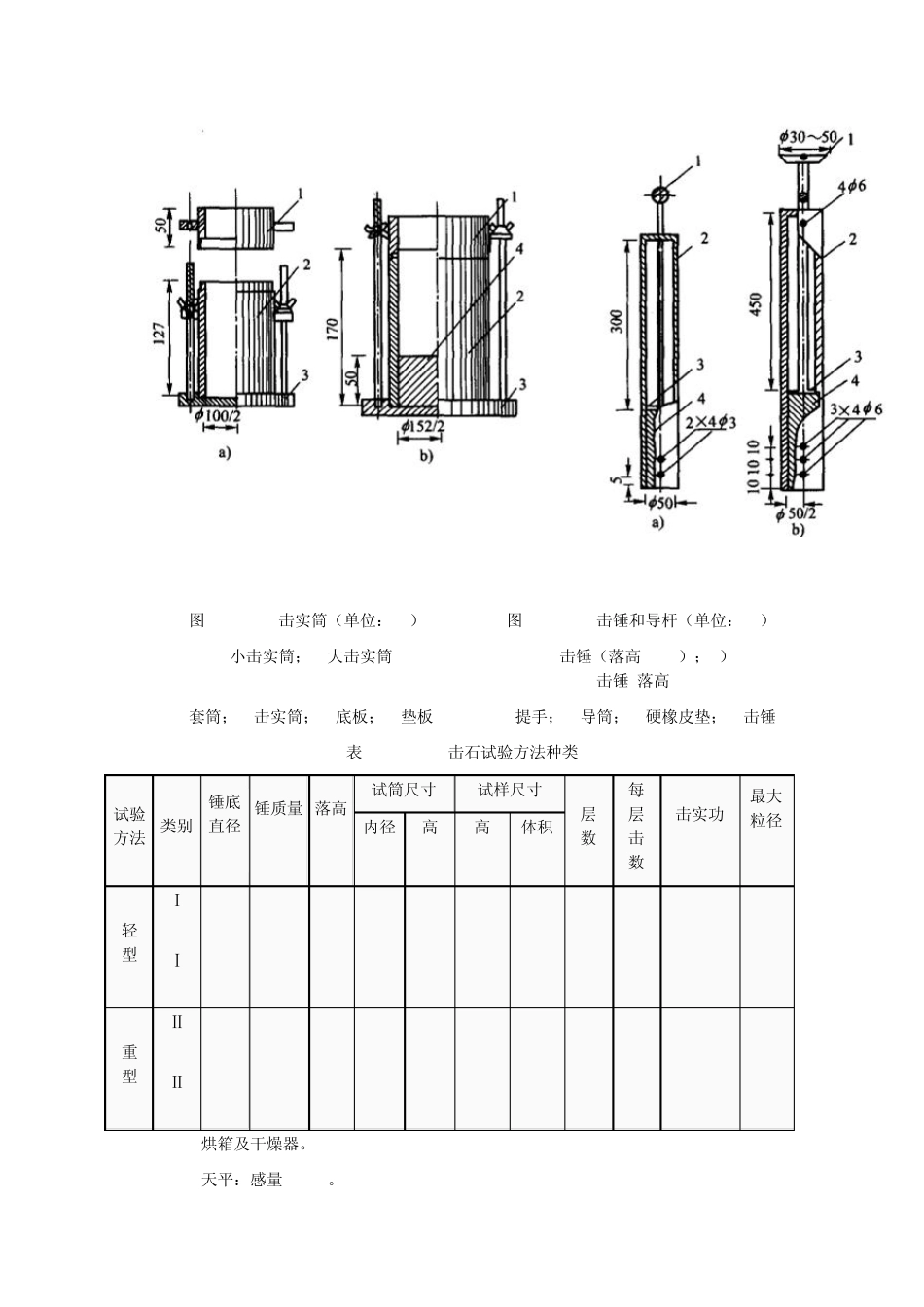 16土的击实试验_第2页