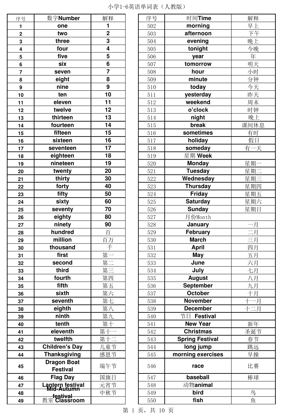 16年级最新人教版小学英语单词表(16年级)_第1页