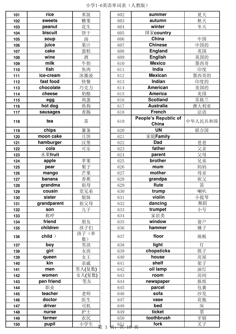 16年级最新人教版小学英语单词表(16年级)_第3页