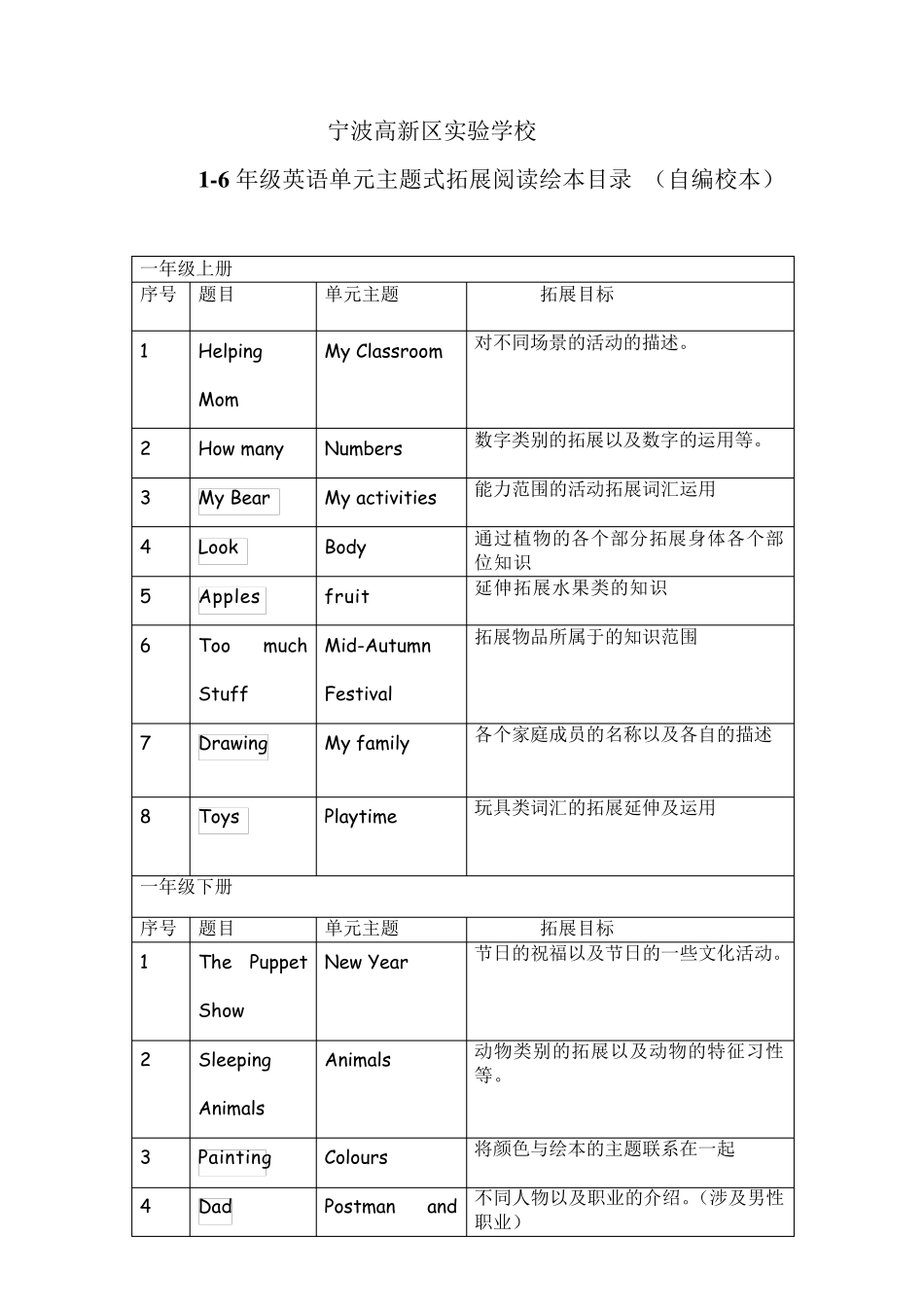 16年级英语单元主题式拓展阅读绘本目录_第1页