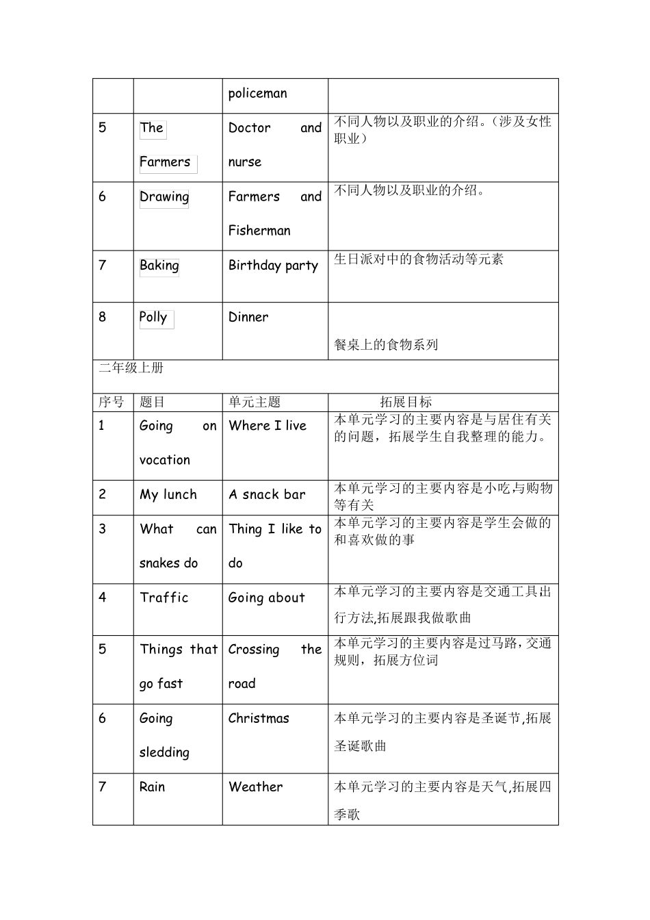 16年级英语单元主题式拓展阅读绘本目录_第2页