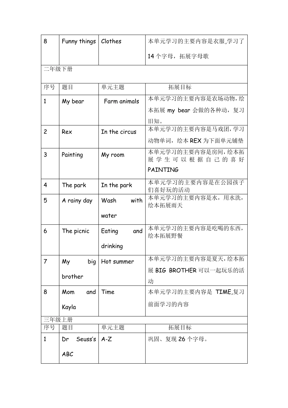 16年级英语单元主题式拓展阅读绘本目录_第3页