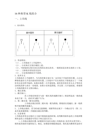16种典型K线组合