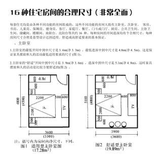 16种住宅房间尺寸