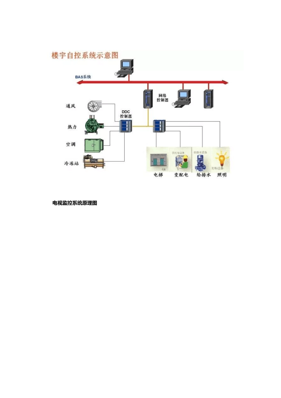 16种弱电系统结构图_第2页