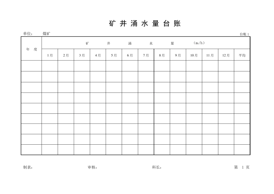 16种矿井防治水基础台账_第2页