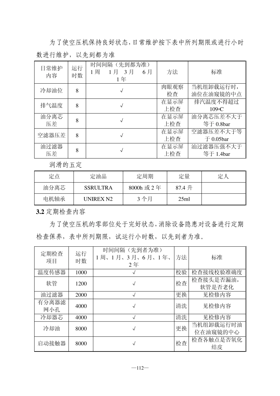 16空压机站检修维护规程11_第3页