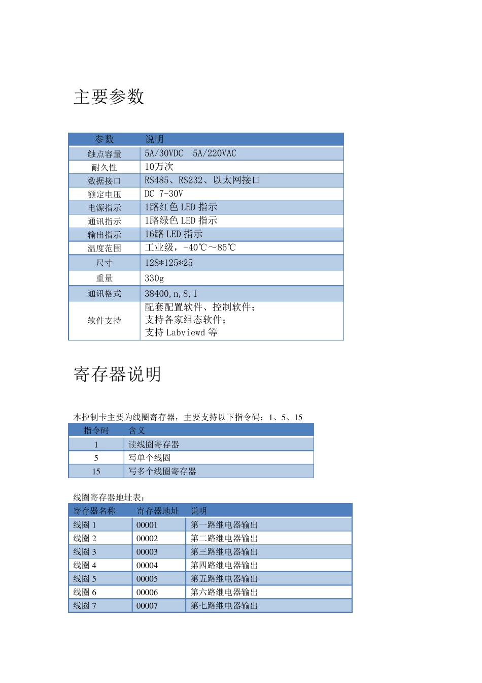 16路串口继电器控制板说明_第2页