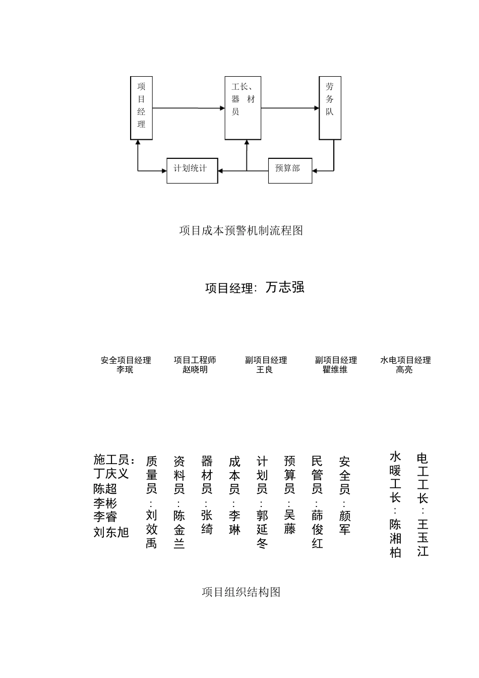 17.成本预警机制_第2页