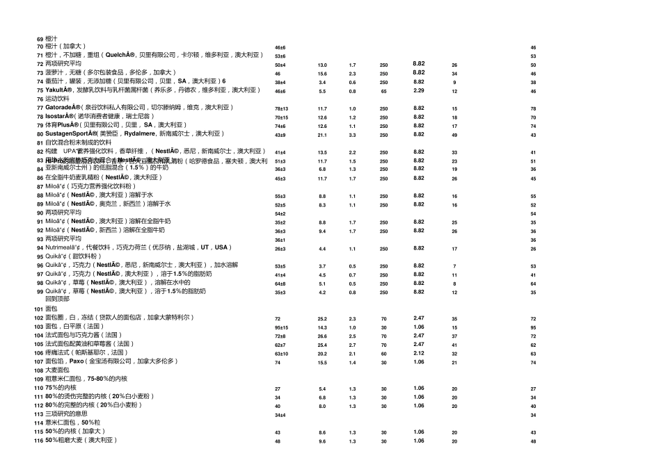 1700多种食品的升糖指数(GI)和血糖负荷(GL)—中文版_第3页