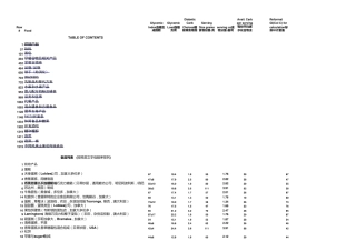 1700多种食品的升糖指数(GI)和血糖负荷(GL)—中文版
