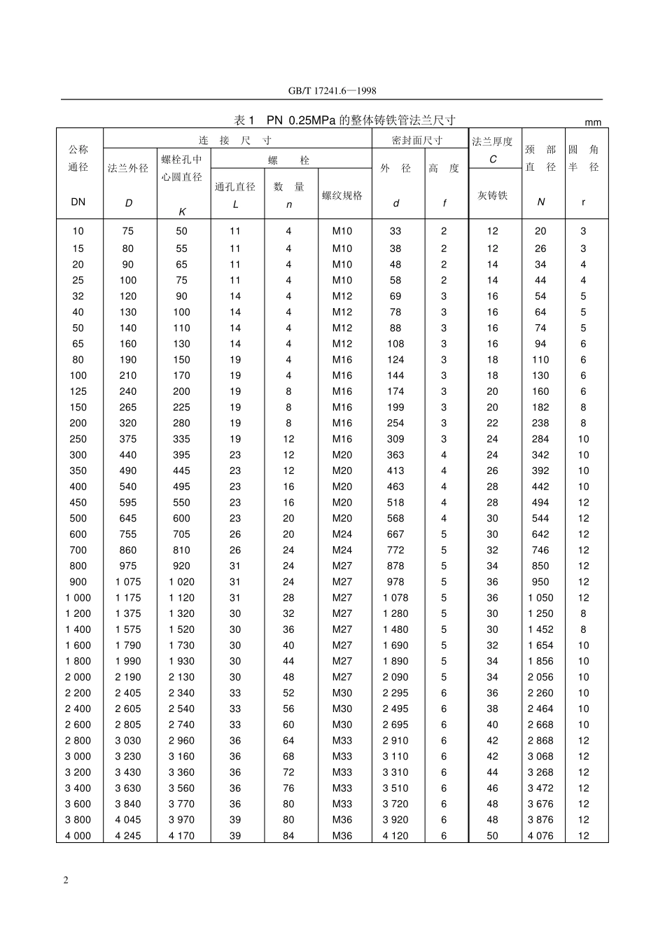 172416.整体铸铁管法兰doc_第2页