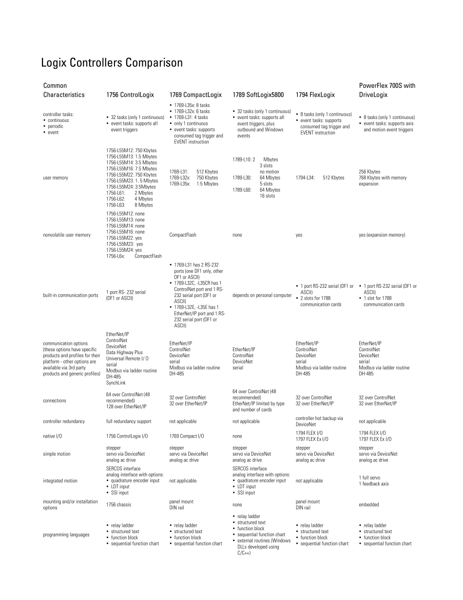 1756选型手册_第2页