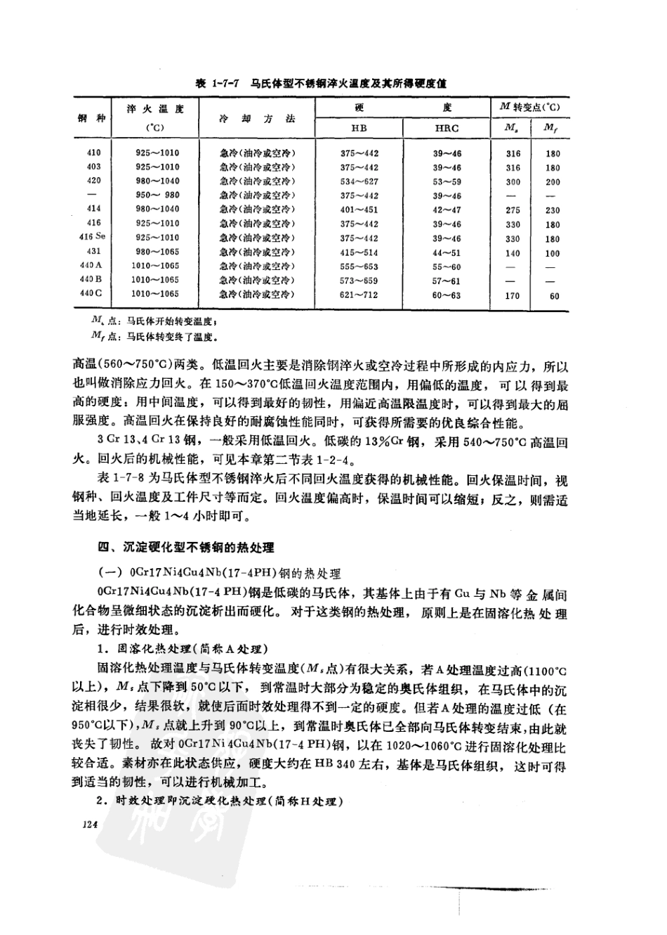 174PH热处理_第3页