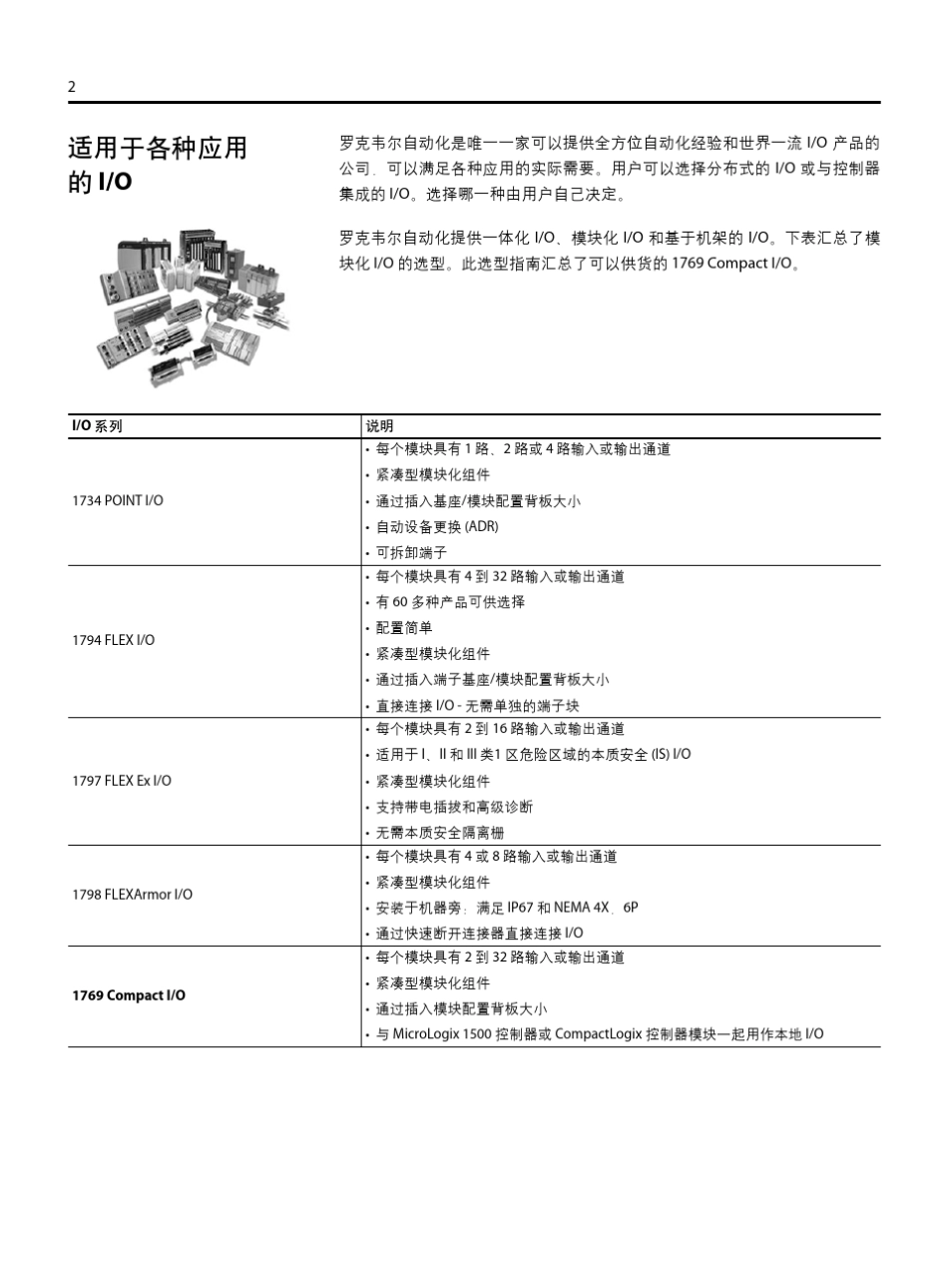 1769IO选型指南_第2页