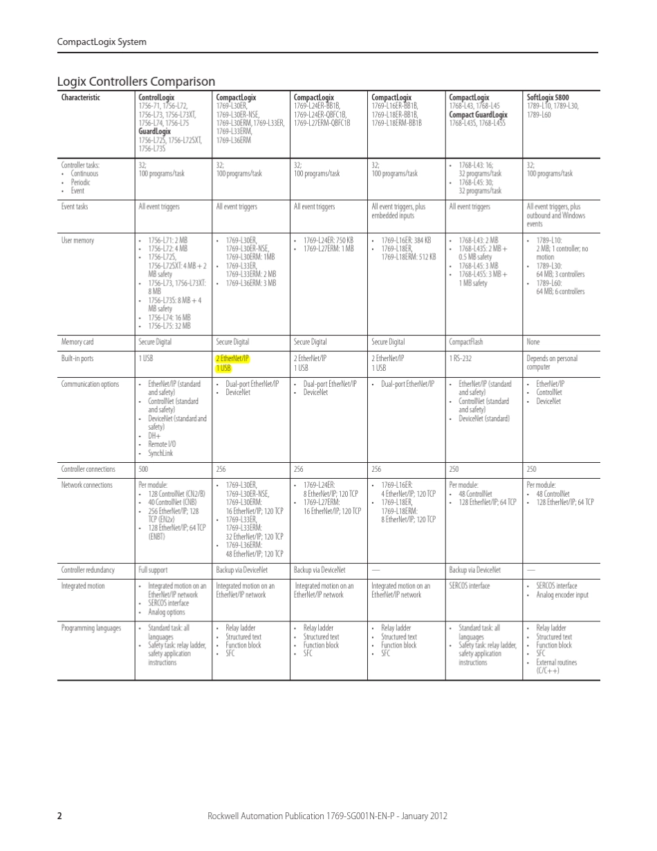 1769控制器新版选型手册2013_第2页