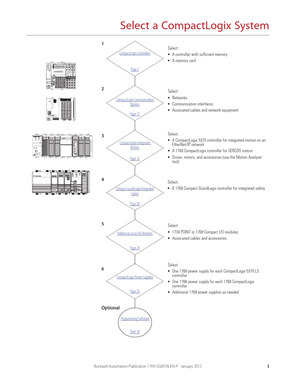 1769控制器新版选型手册2013_第3页