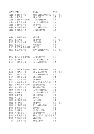 178所开设社会学社会工作专业的高校联系方式
