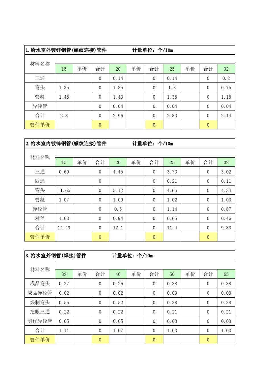17定额给排水管件含量表_第1页