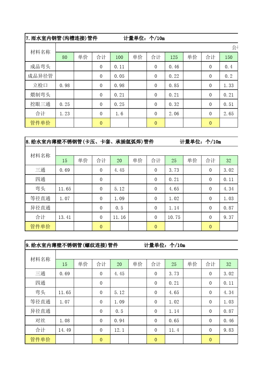 17定额给排水管件含量表_第3页