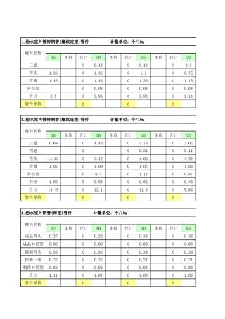 17定额给排水管件含量表