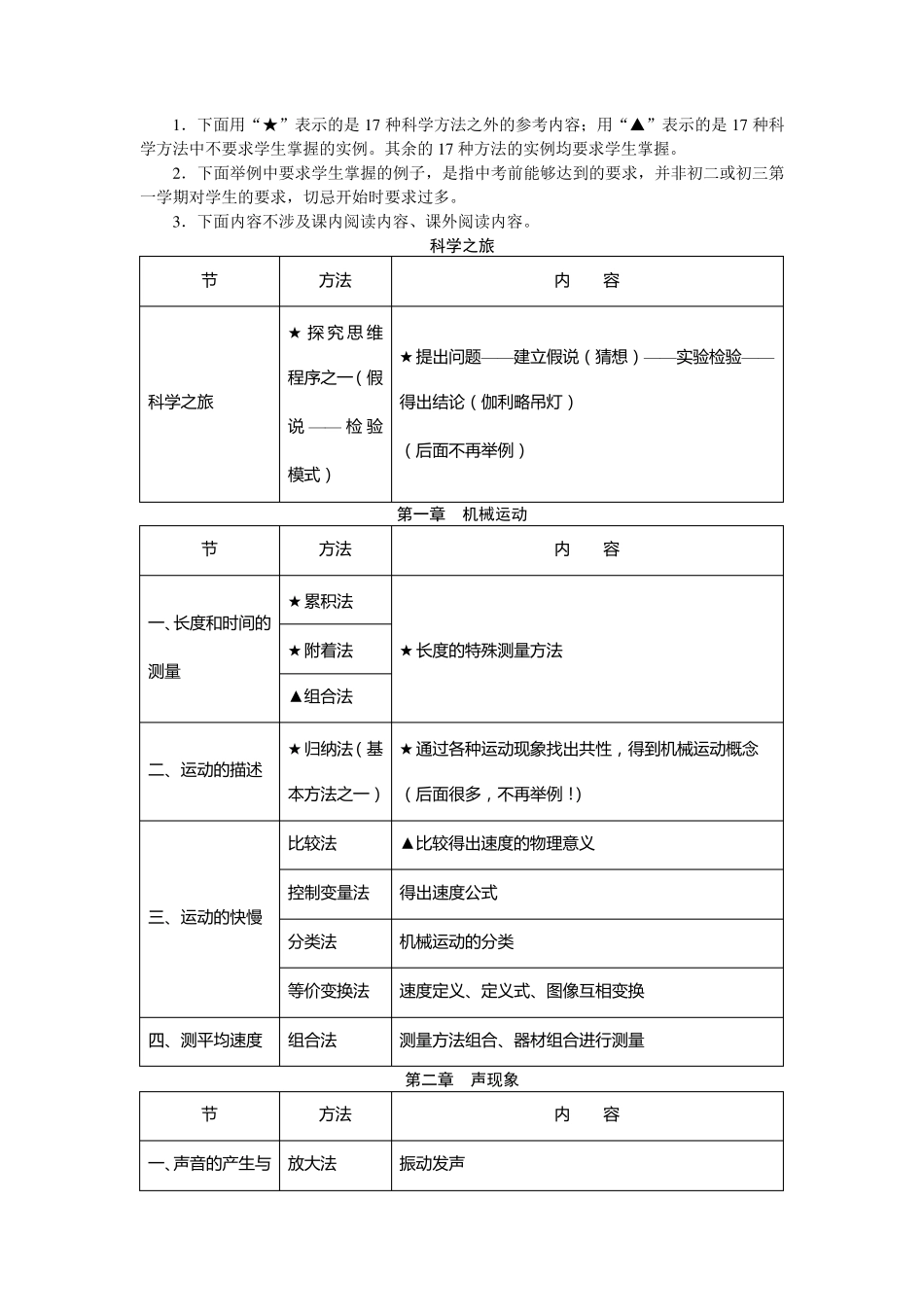 17种科学方法_第3页