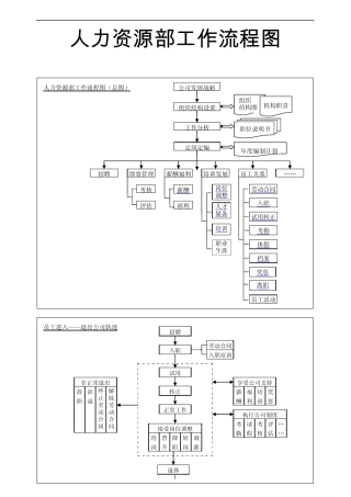 17顶级咨询顾问人力资源管理体系工作流程图