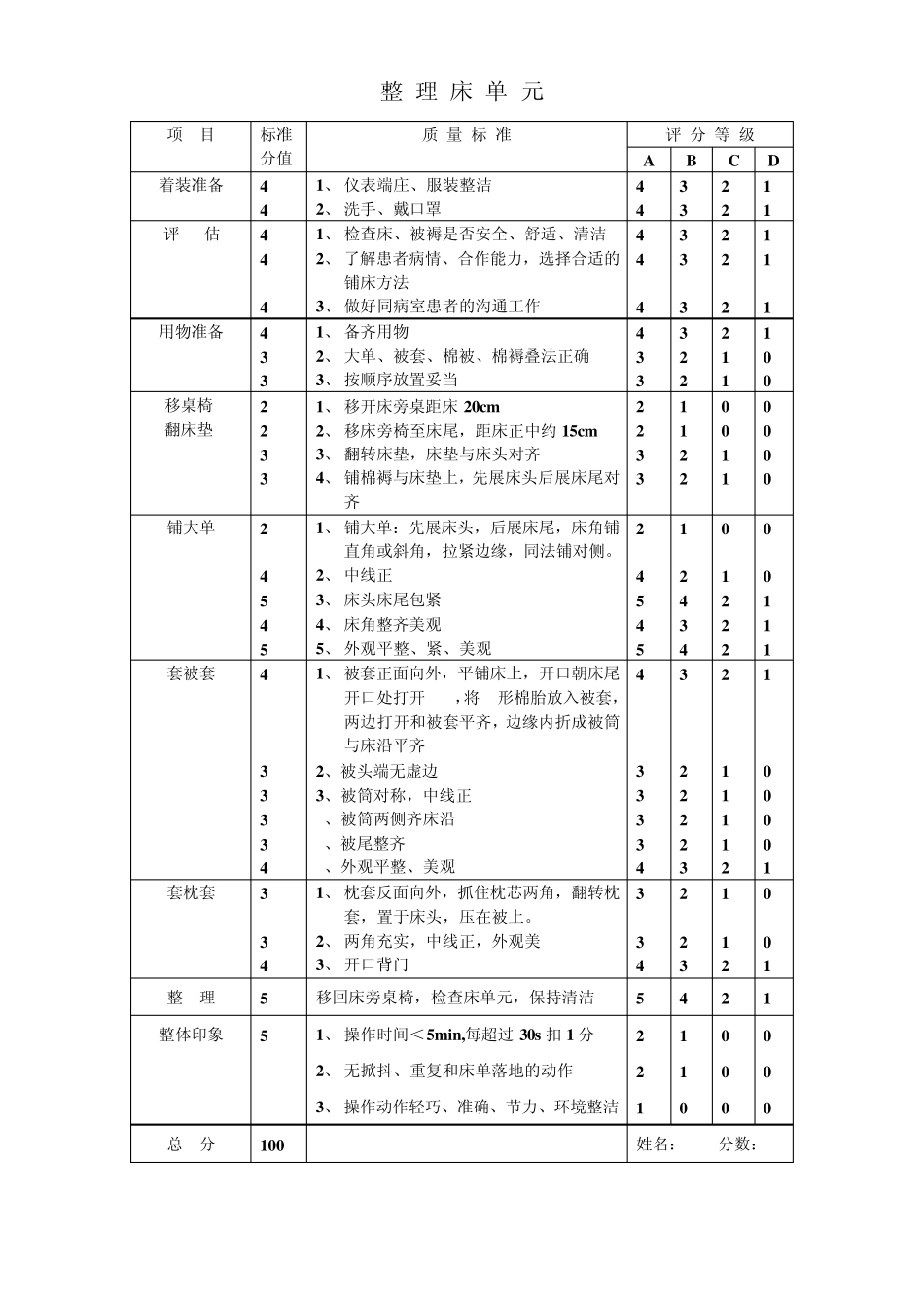 17项基础护理操作_第1页
