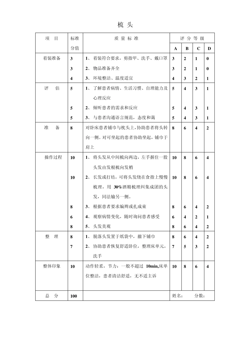 17项基础护理操作_第3页