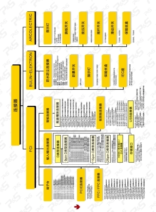 18.连接器选型Connectors