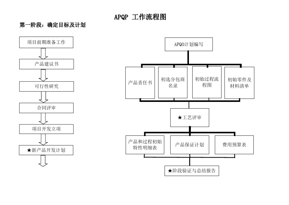 180917APQP流程图及详解_第1页