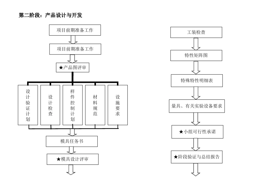 180917APQP流程图及详解_第2页