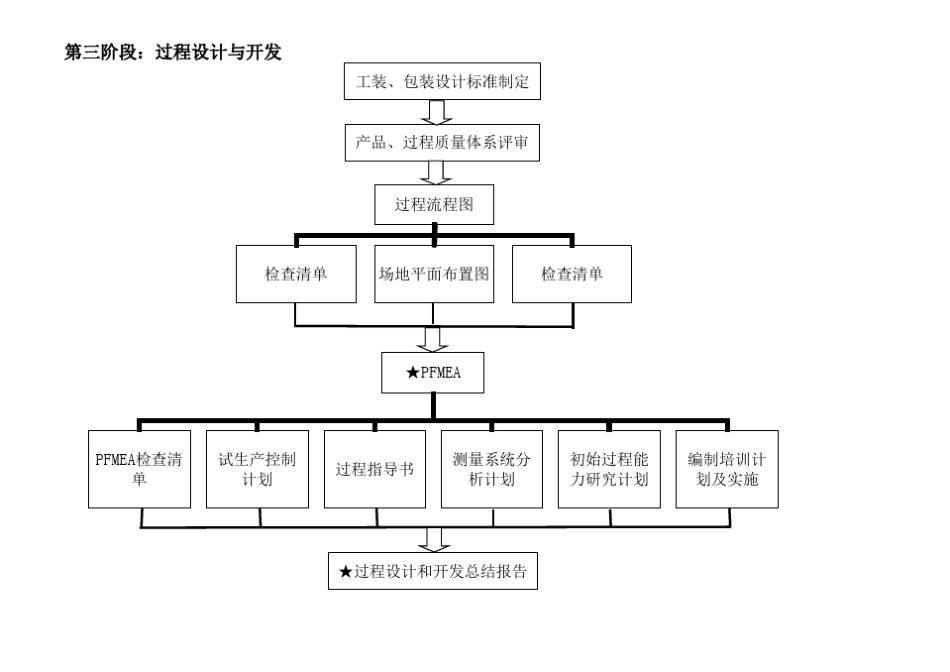 180917APQP流程图及详解_第3页