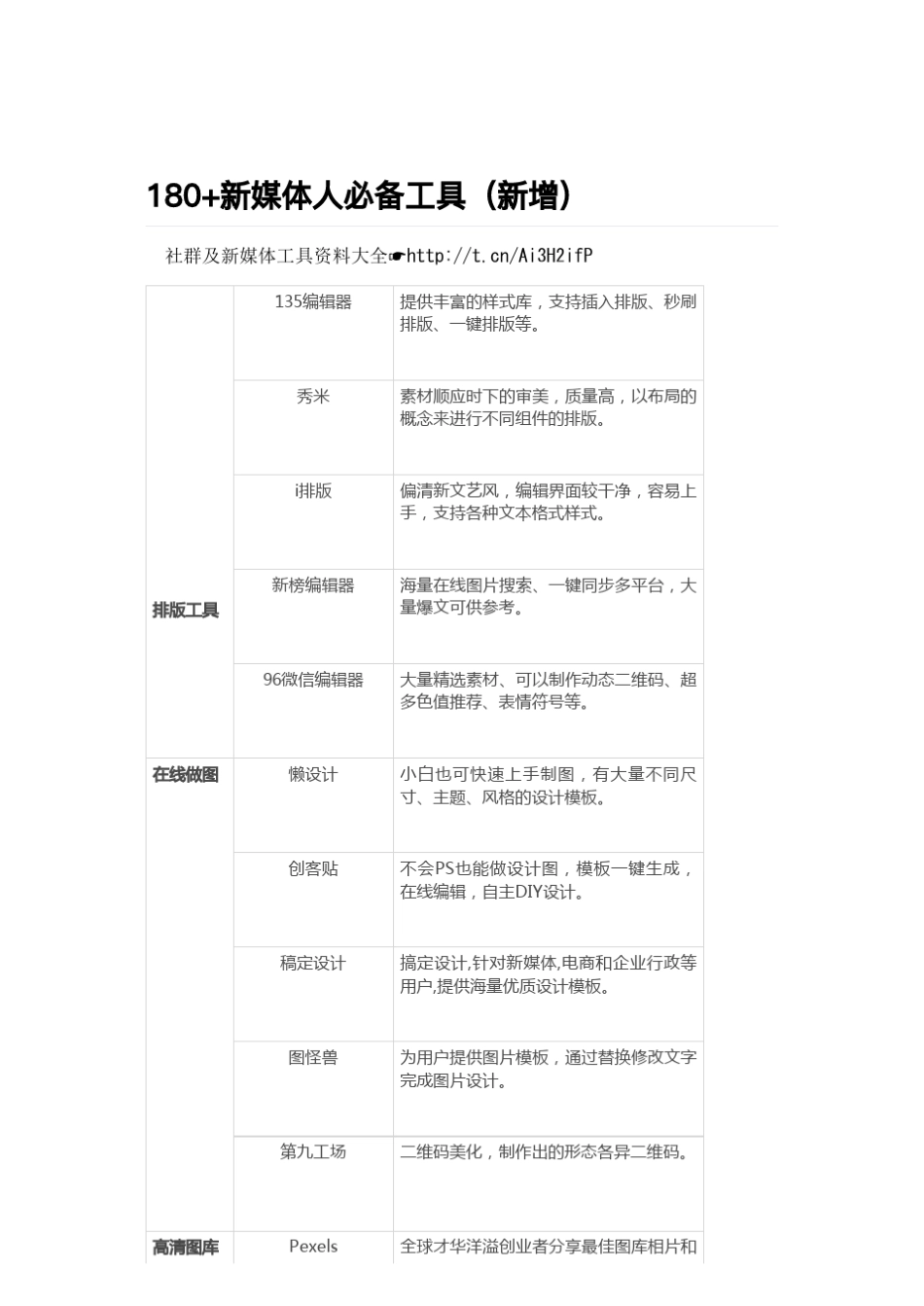 180个新媒体运营工具_第1页