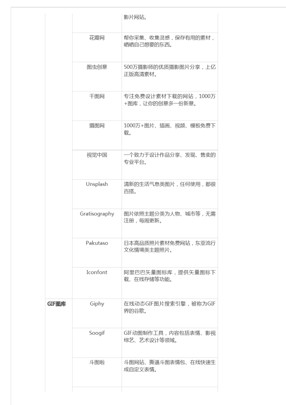 180个新媒体运营工具_第2页