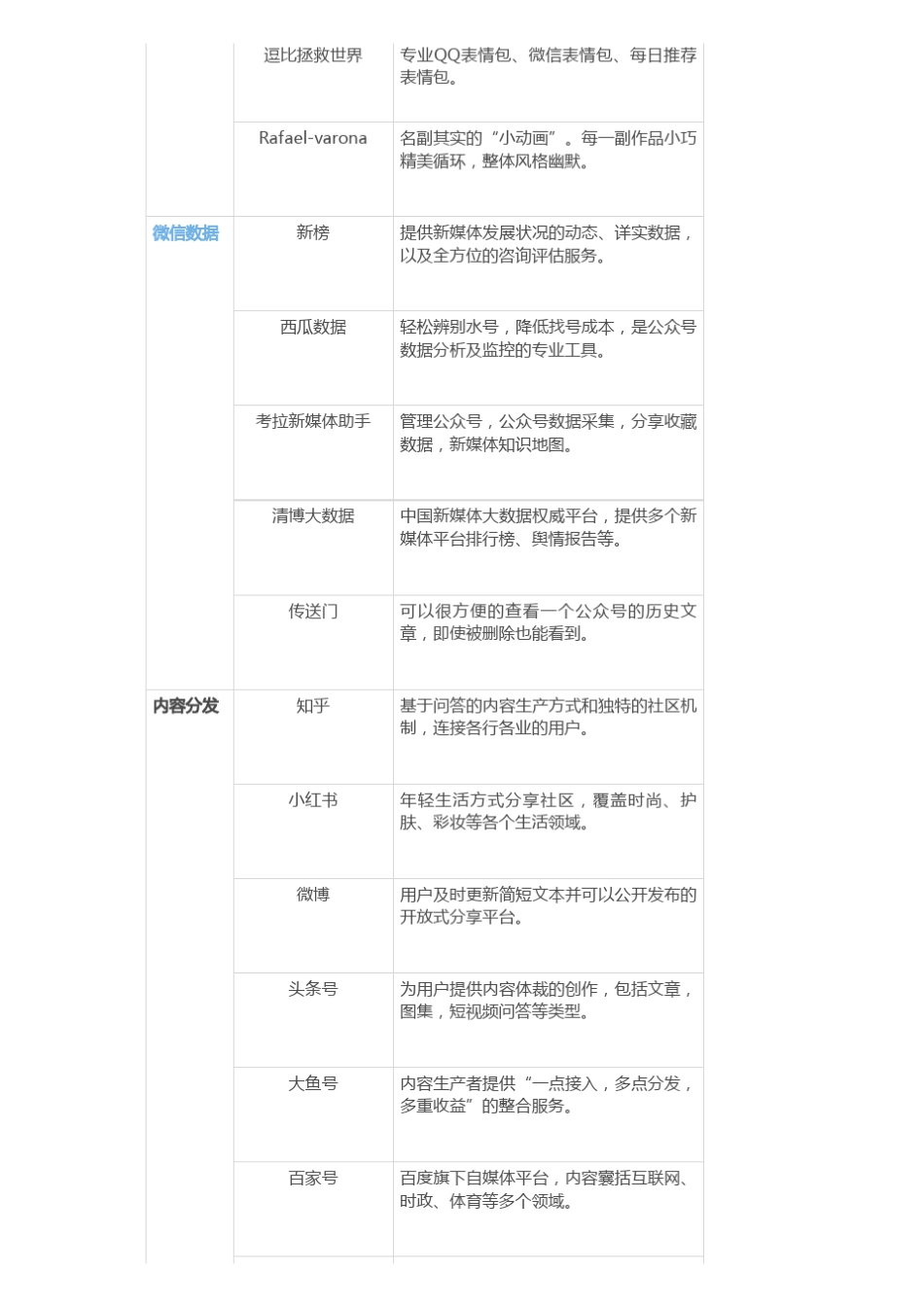 180个新媒体运营工具_第3页