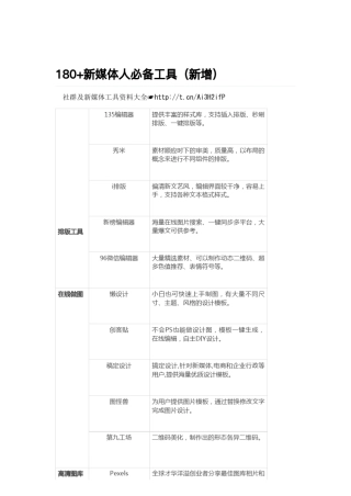 180个新媒体运营工具