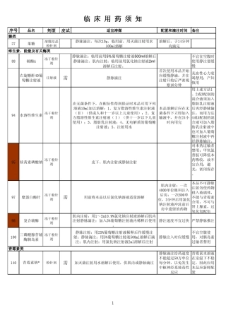 187种注射剂溶媒及配制时间与滴速
