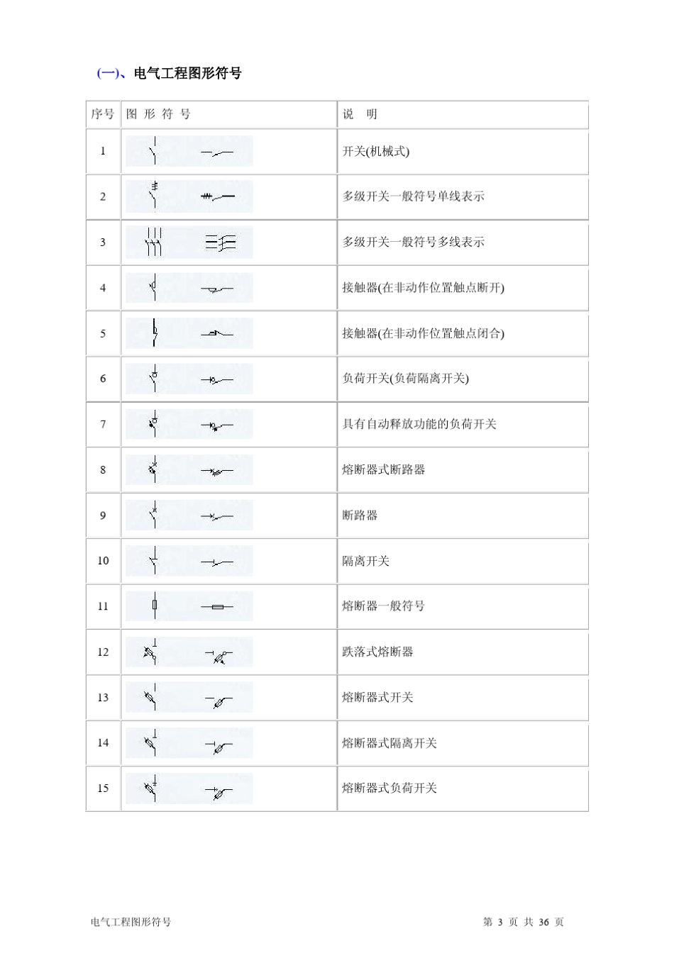 187937_建筑电气、水暖、通风工程图形符号标准图集_第3页